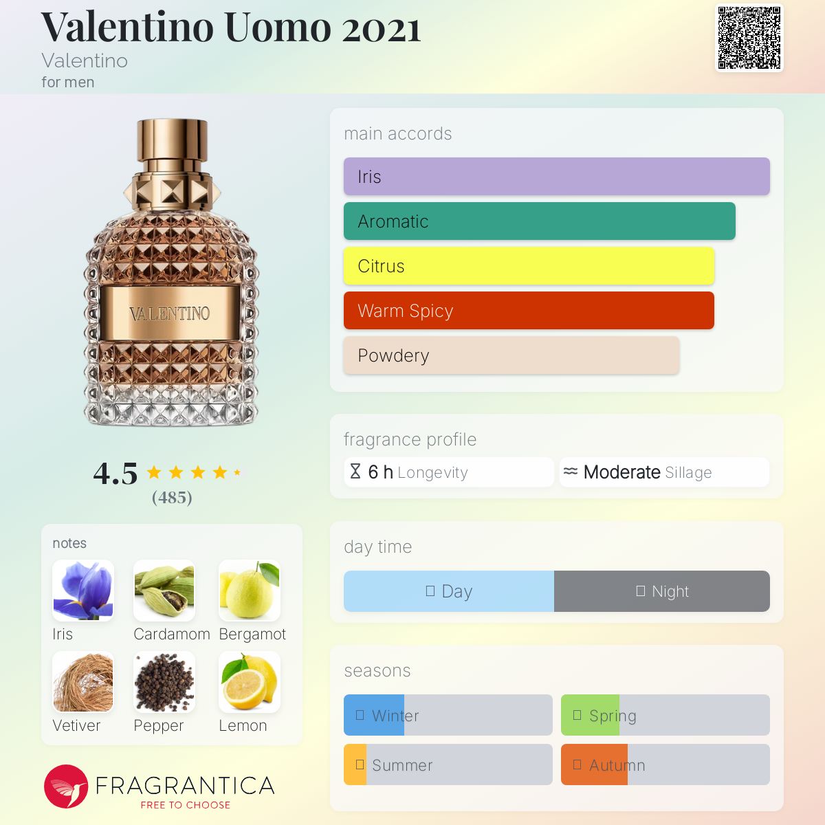 عطر ادکلن والنتینو اومو دوهزار و بیست و یک والنتینو - Valentino Uomo 2021 Valentino - بررسی، قیمت و خرید