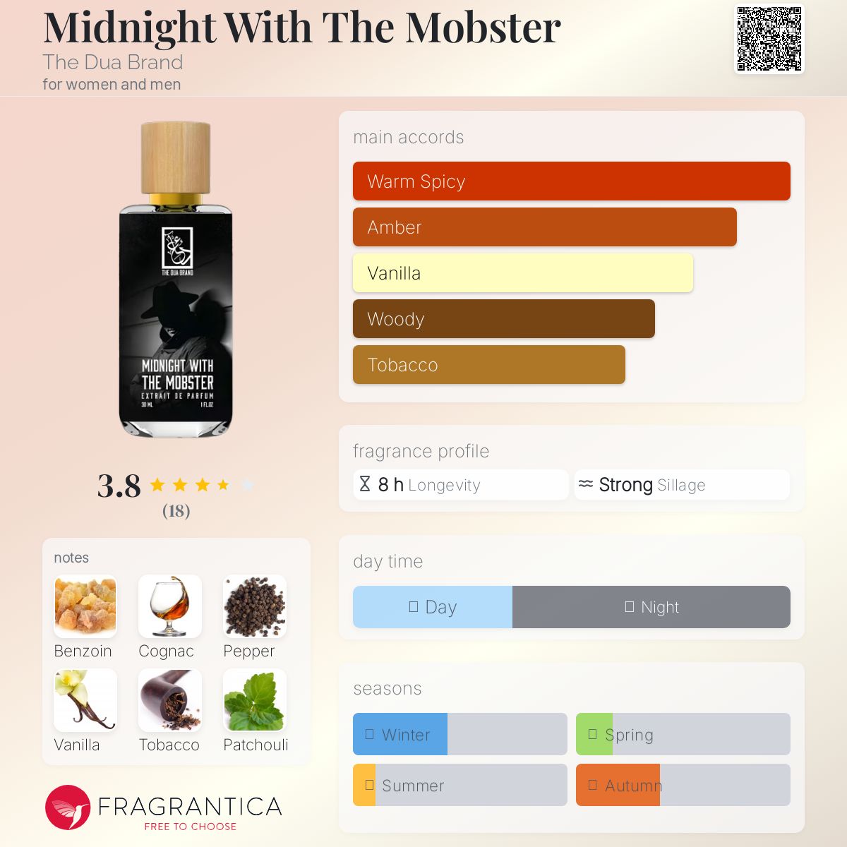 عطر ادکلن میدنایت ویت د مابستر د دعا برند - Midnight With The Mobster The Dua Brand - بررسی، قیمت و خرید