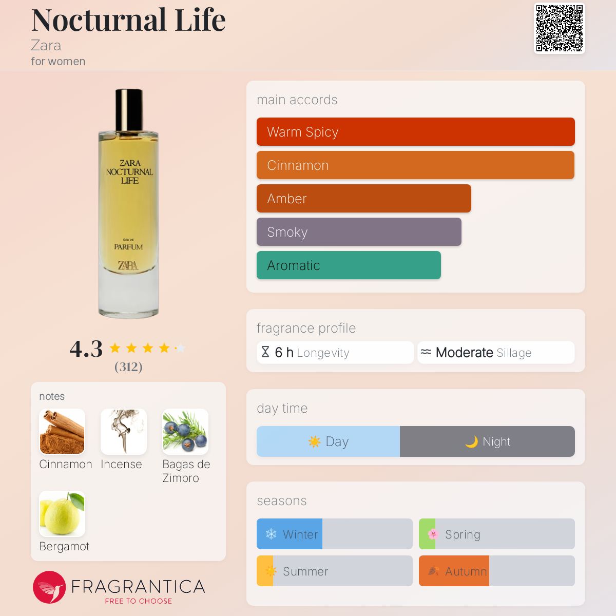 عطر ادکلن ناکترنال لایف زارا - Nocturnal Life Zara - بررسی، قیمت و خرید