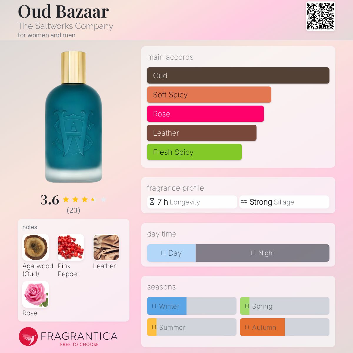 عطر ادکلن عود بازار د سالت‌ورکس کامپنی - Oud Bazaar The Saltworks Company - بررسی، قیمت و خرید