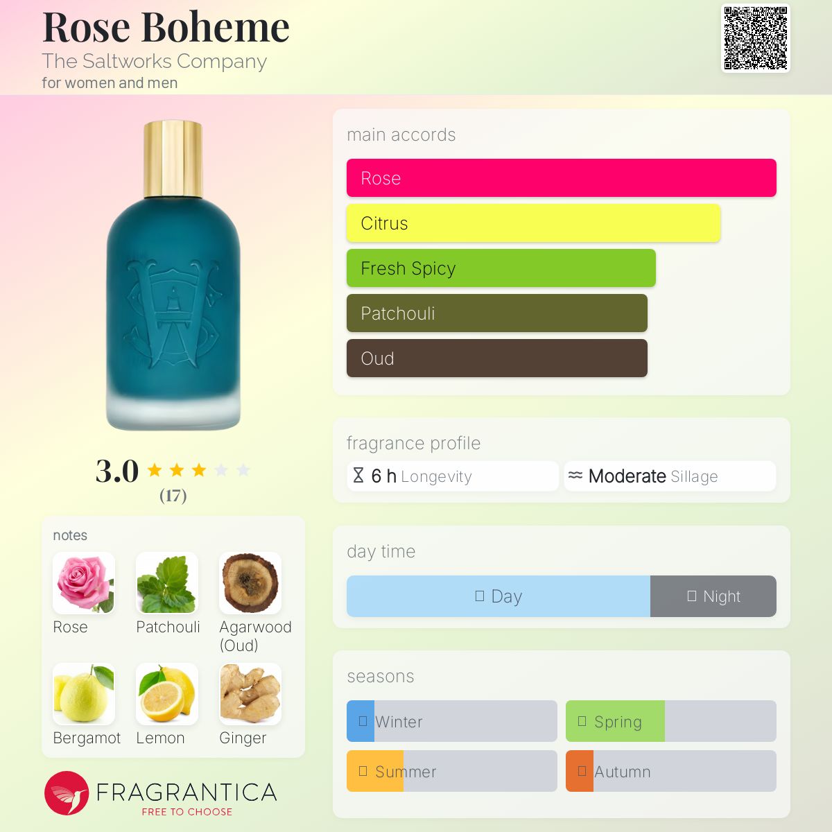 عطر ادکلن رز بوهم د سالت‌ورکس کامپنی - Rose Boheme The Saltworks Company - بررسی، قیمت و خرید
