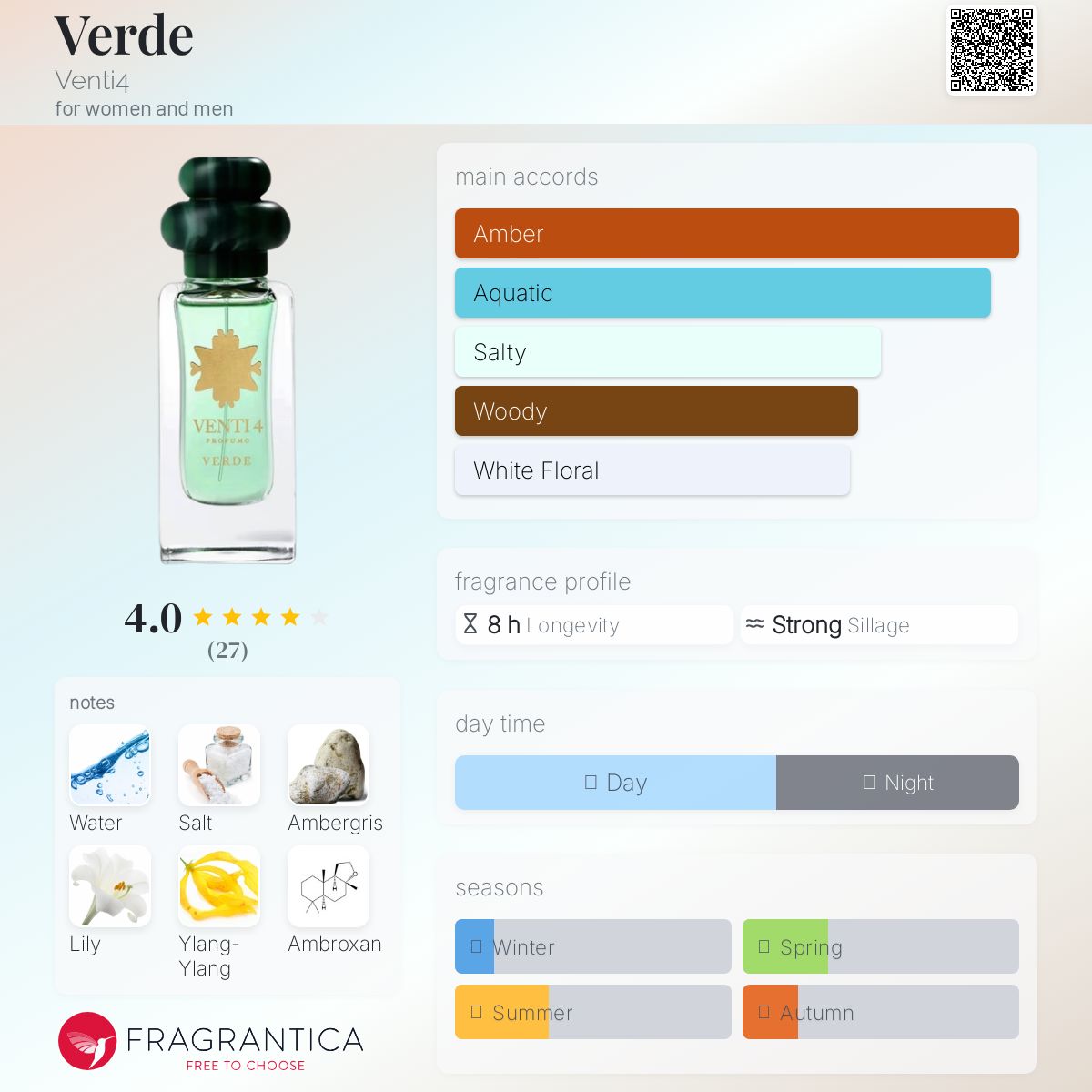 عطر ادکلن ورده ونتی فور - Verde Venti4 - بررسی، قیمت و خرید