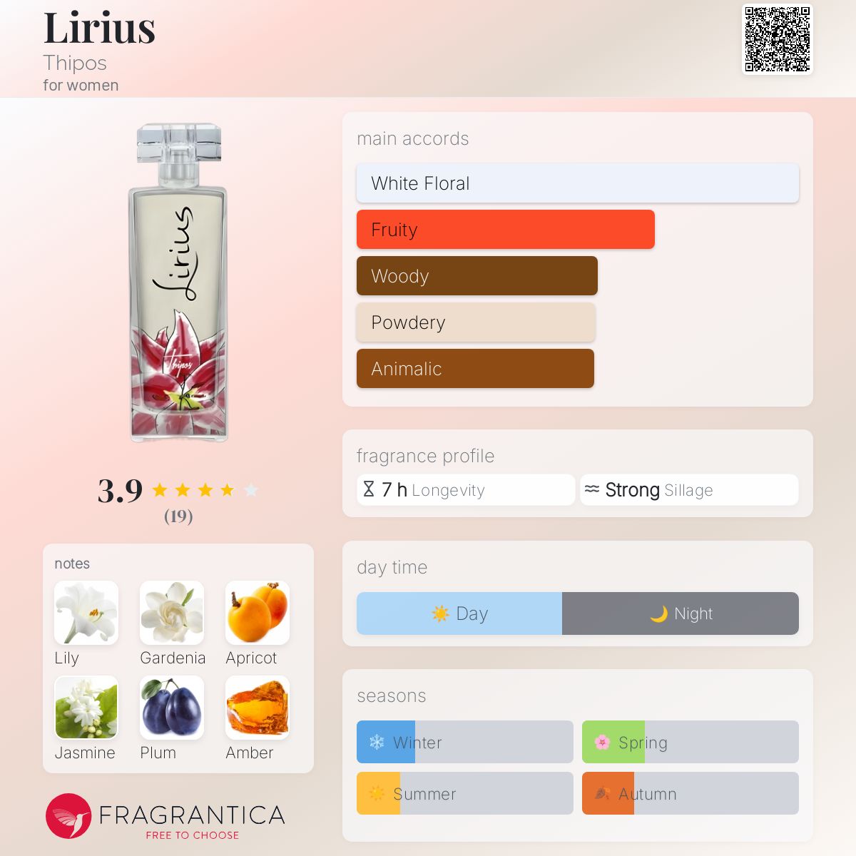 عطر ادکلن لریوس تیپوس - Lirius Thipos - بررسی، قیمت و خرید