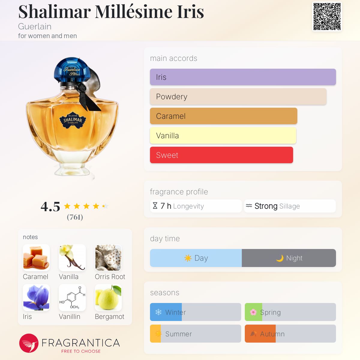 عطر ادکلن شالیمار میلزیم آیریس گرلن - Shalimar Millésime Iris Guerlain - بررسی، قیمت و خرید