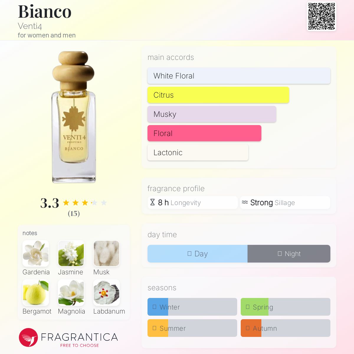 عطر ادکلن بیانکو ونتی فور - Bianco Venti4 - بررسی، قیمت و خرید