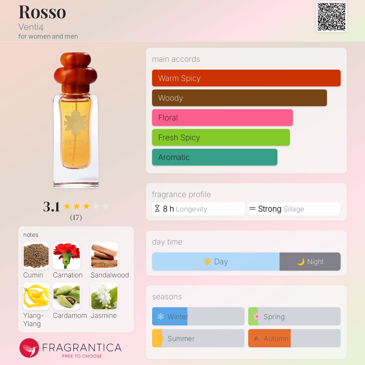 عطر ادکلن روسو ونتی‌فور - Rosso Venti4 - بررسی، قیمت و خرید