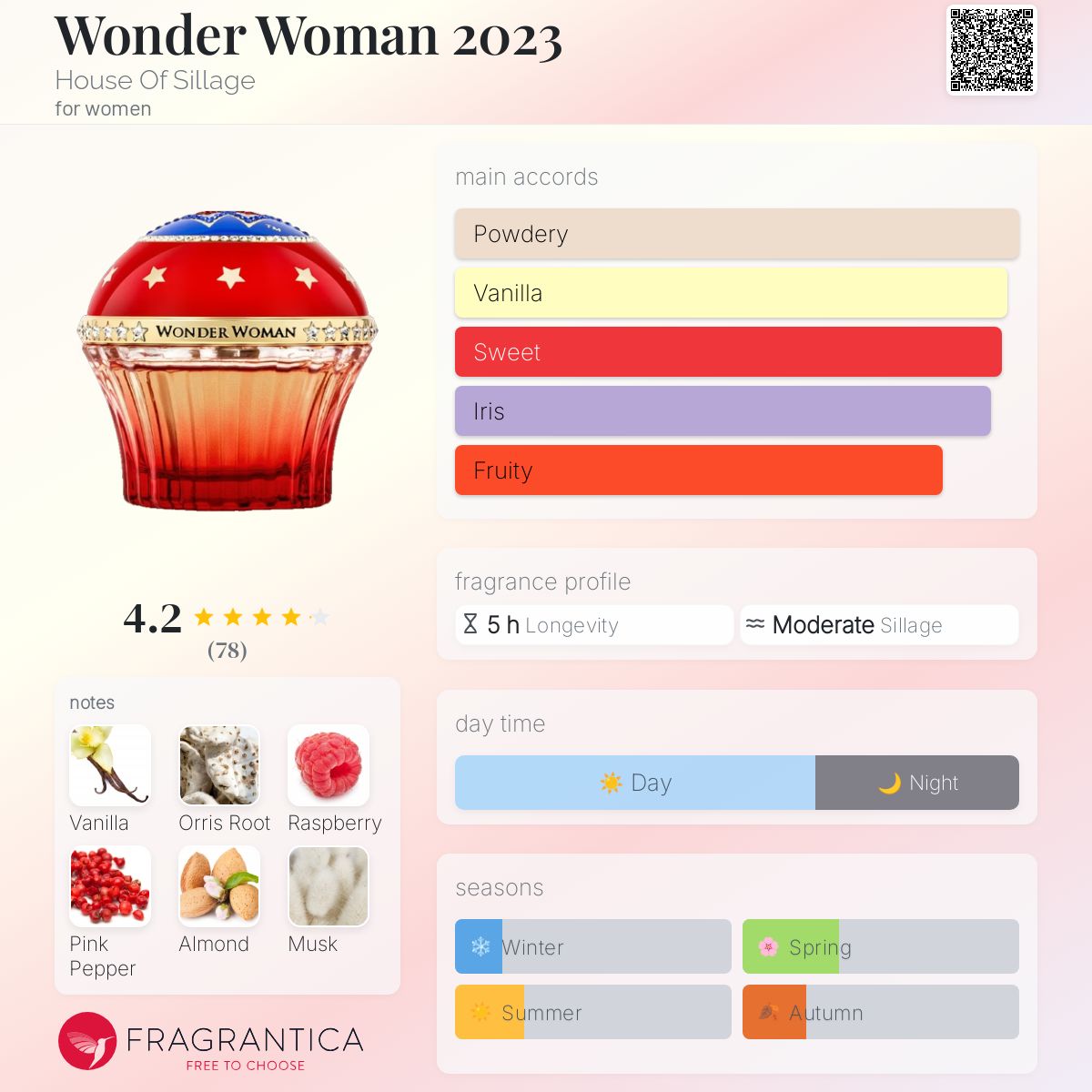عطر ادکلن واندر وومن ۲۰۲۳ هاوس آو سیلاج - Wonder Woman 2023 House Of Sillage - بررسی، قیمت و خرید