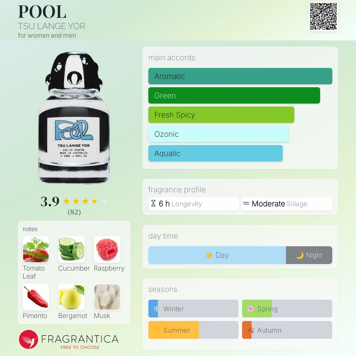 عطر ادکلن پول تسو لانگه یور - POOL TSU LANGE YOR - بررسی، قیمت و خرید