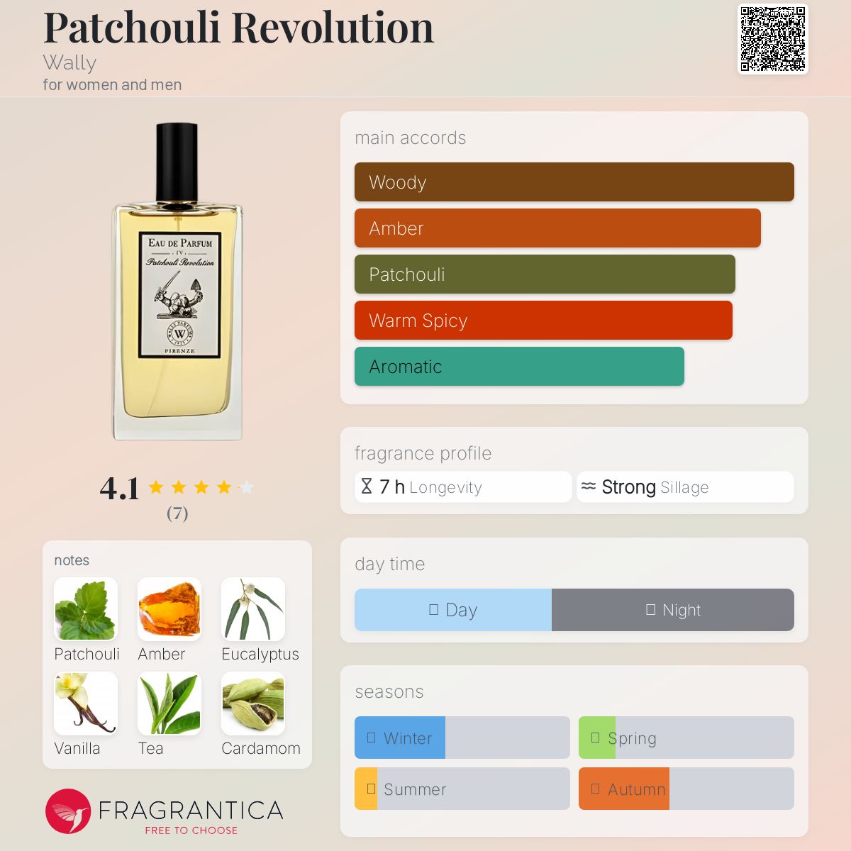 عطر ادکلن پاچولی روولوشن والی - Patchouli Revolution Wally - بررسی، قیمت و خرید