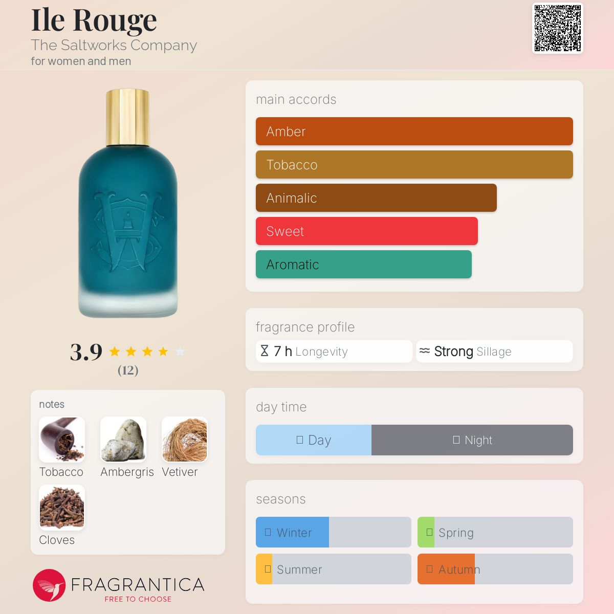 عطر ادکلن ایل روژ ده سالت‌وُرکس کامپنی - Ile Rouge The Saltworks Company - بررسی، قیمت و خرید