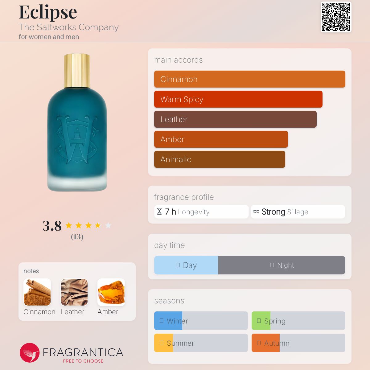 عطر ادکلن ای کلیپس د سالت ورکز کمپانی - Eclipse The Saltworks Company - بررسی، قیمت و خرید