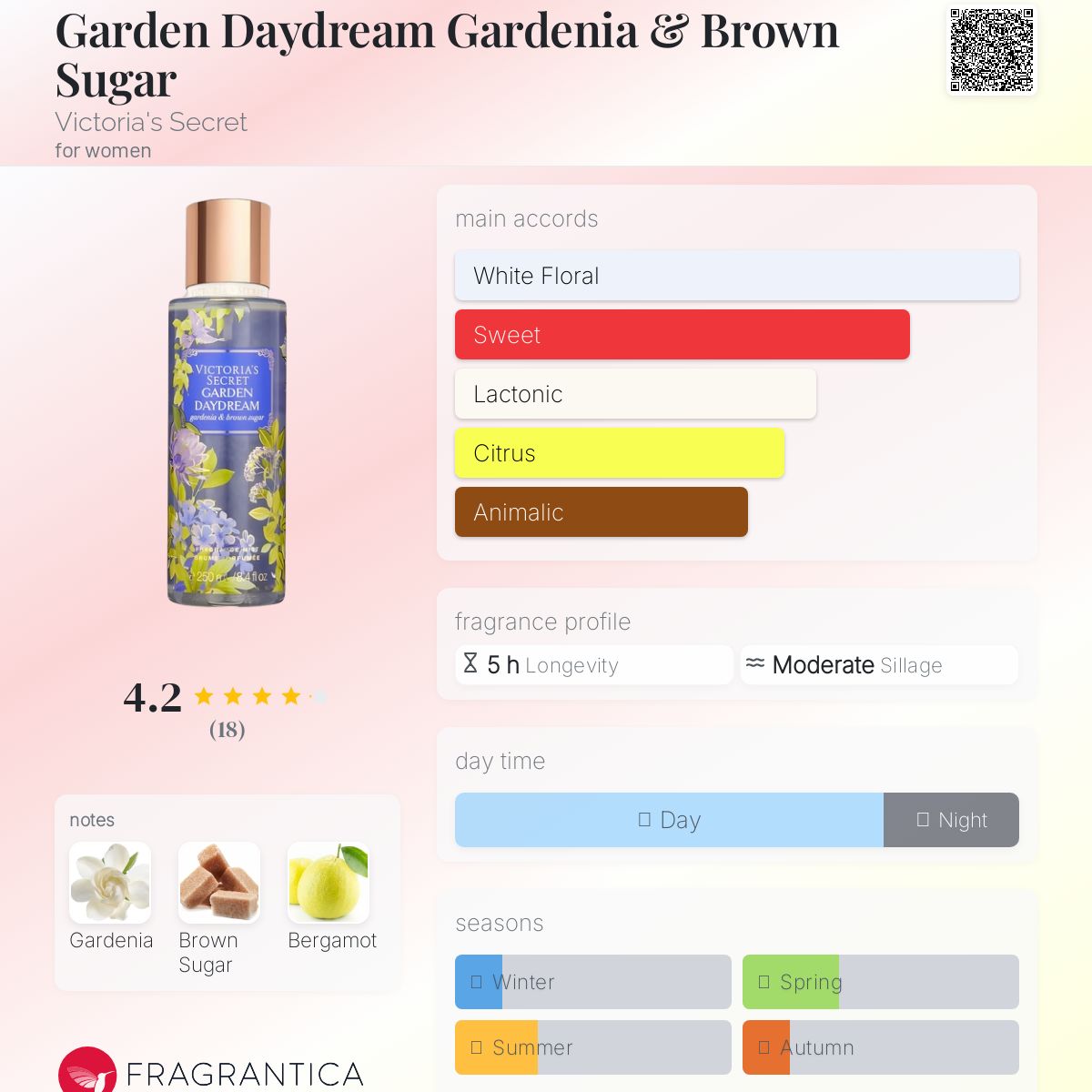 عطر ادکلن گاردن دی‌دریم گاردنیا اند براون شوگر ویکتوریا سیکرت - Garden Daydream Gardenia & Brown Sugar Victoria's Secret - بررسی، قیمت و خرید