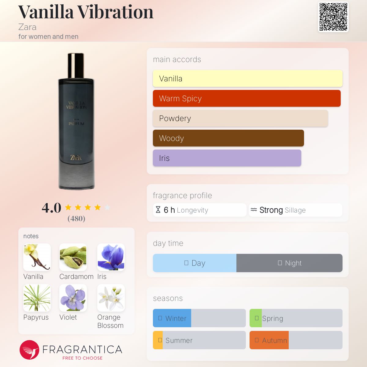 عطر ادکلن ونیلّا وایبریشن زارا - Vanilla Vibration Zara - بررسی، قیمت و خرید