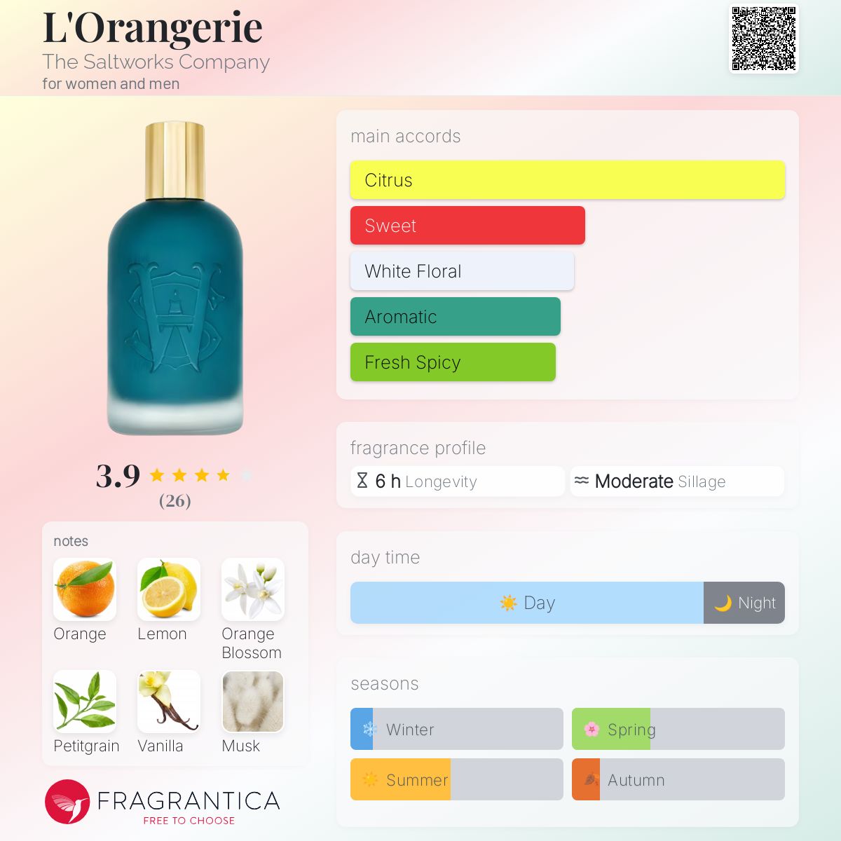 عطر ادکلن لورانژری د سالت‌ورکس کمپانی - L'Orangerie The Saltworks Company - بررسی، قیمت و خرید