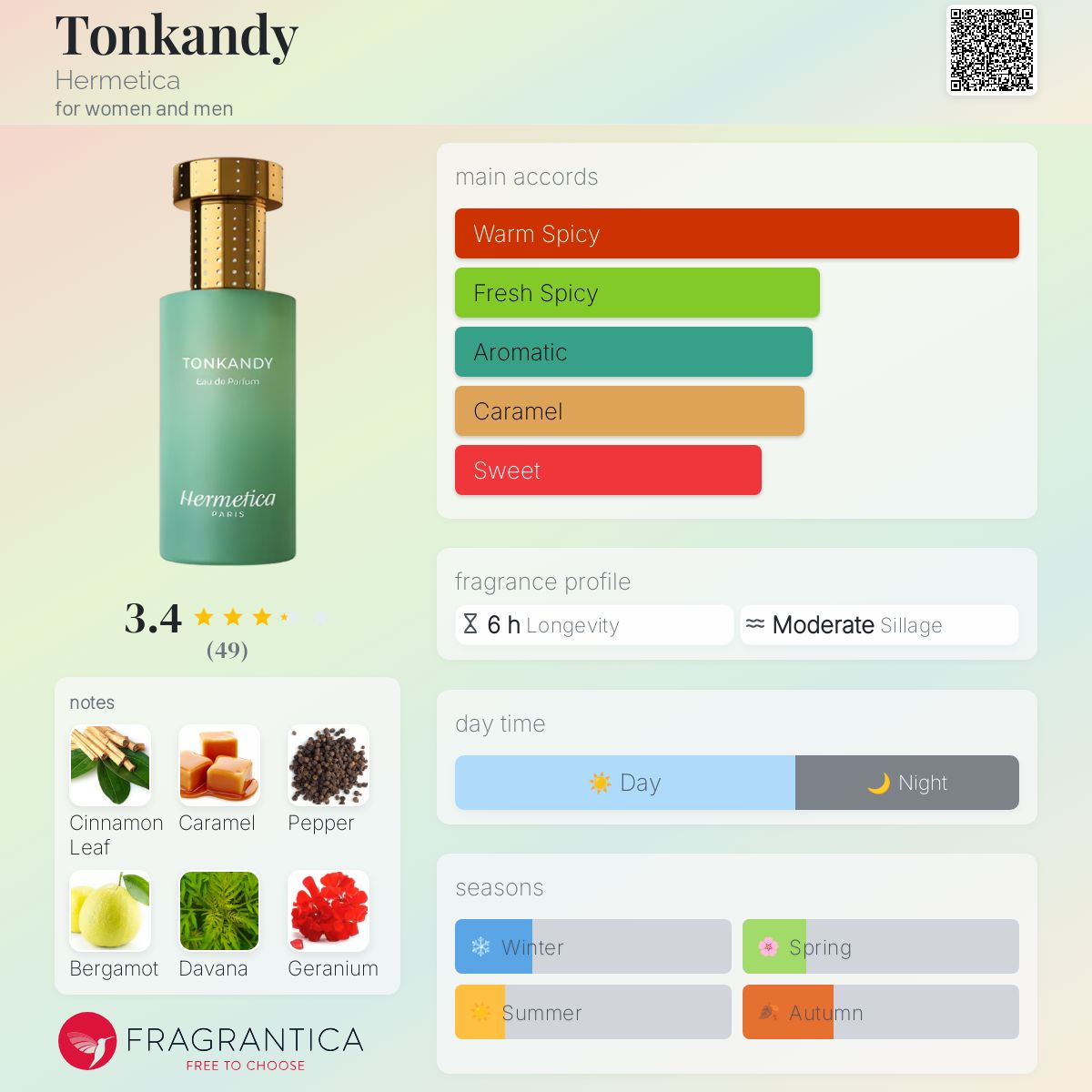 عطر ادکلن تونکندی هرمتیکا - Tonkandy Hermetica - بررسی، قیمت و خرید