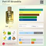 عطر ادکلن پورت آف الکساندریا استوراس - Port Of Alexandria Estoras - بررسی، قیمت و خرید