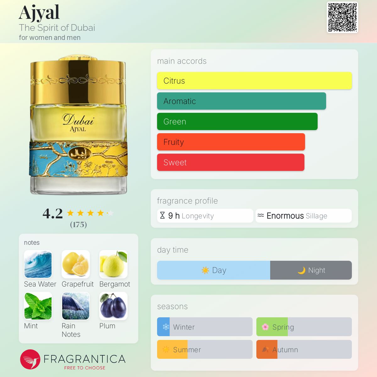 عطر ادکلن اجیال دای اسپیریت آو دوبی - Ajyal The Spirit of Dubai - بررسی، قیمت و خرید