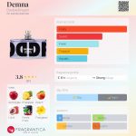 عطر ادکلن دِمنا دابل دراگون - Demna DoubleDragon - بررسی، قیمت و خرید