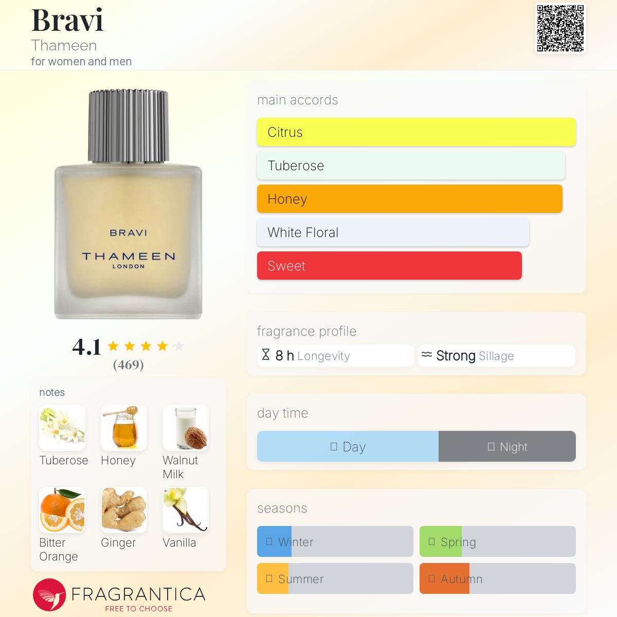 عطر ادکلن براوی ثمین - Bravi Thameen - بررسی، قیمت و خرید