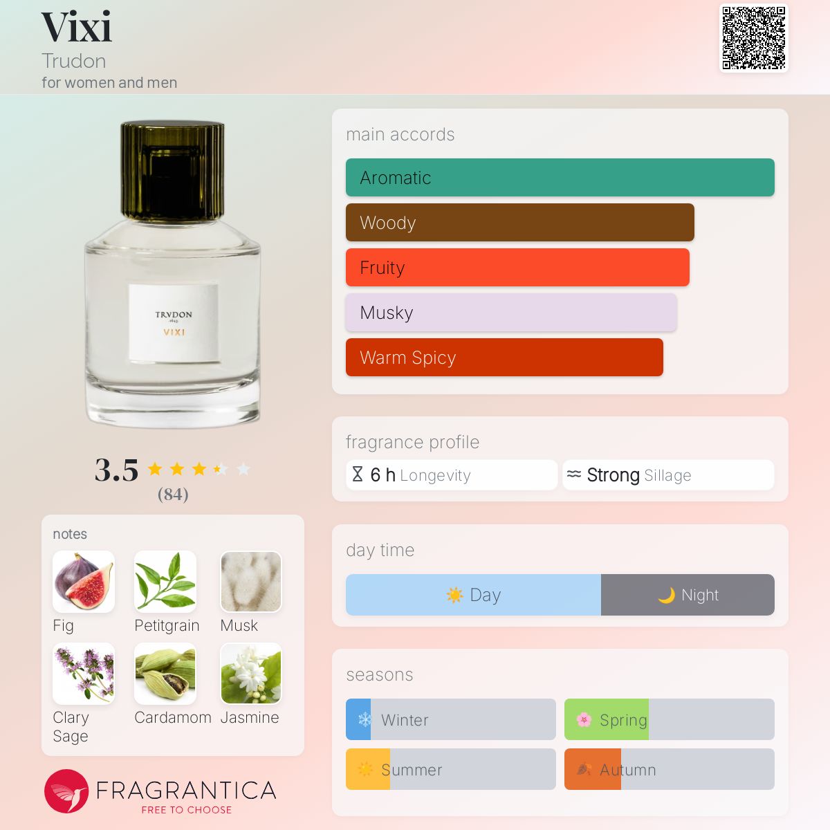 عطر ادکلن ویکسی ترودون - Vixi Trudon - بررسی، قیمت و خرید