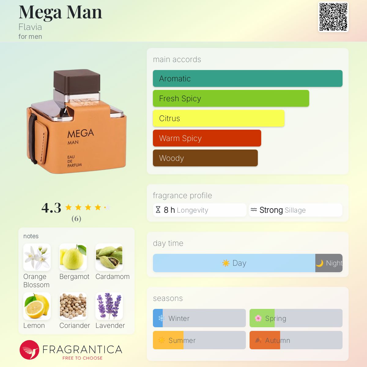 عطر ادکلن مگامن فلاویا - Mega Man Flavia - بررسی، قیمت و خرید