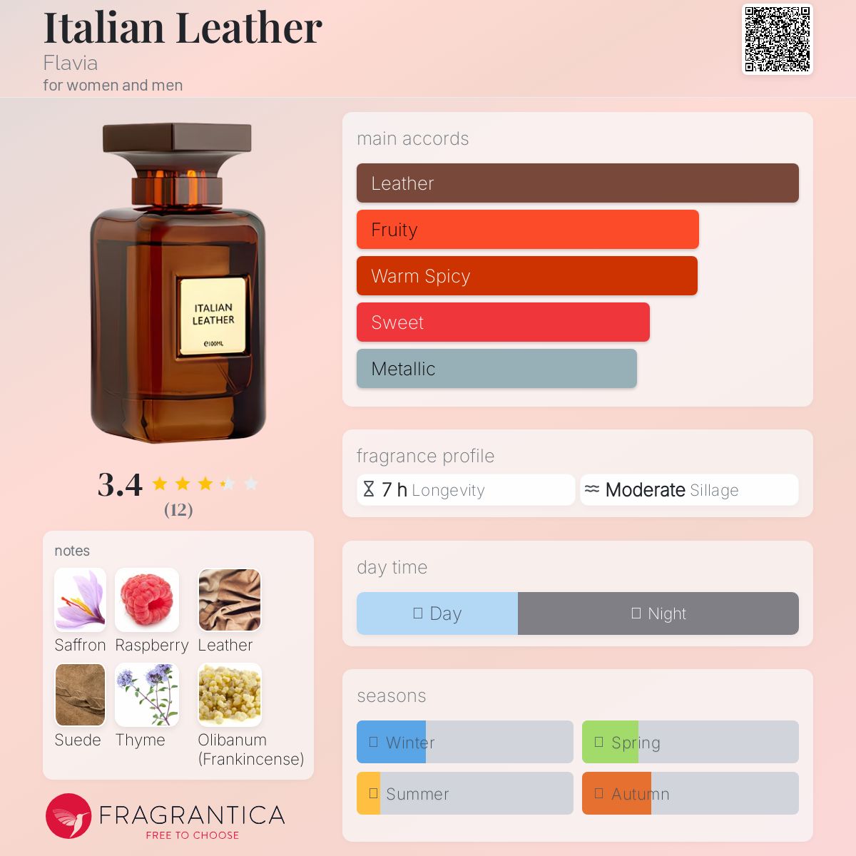 عطر ادکلن ایتالیان لدر فلاویا - Italian Leather Flavia - بررسی، قیمت و خرید
