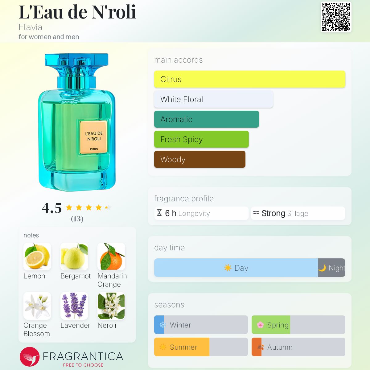 عطر ادکلن لو د نرولی فلاویا - L'Eau de N'roli Flavia - بررسی، قیمت و خرید