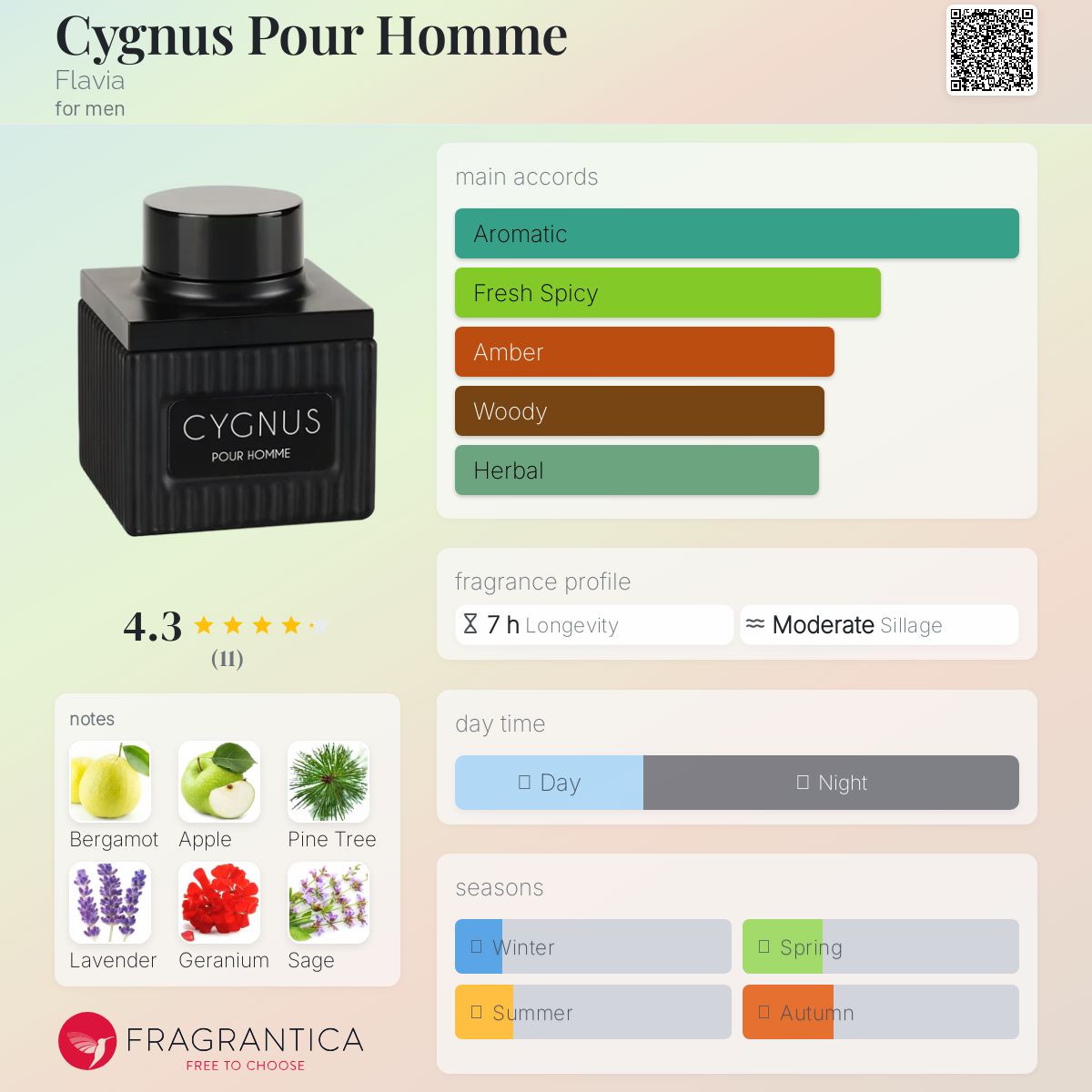 عطر ادکلن سیگنوس پور هوم فلاویا - Cygnus Pour Homme Flavia - بررسی، قیمت و خرید