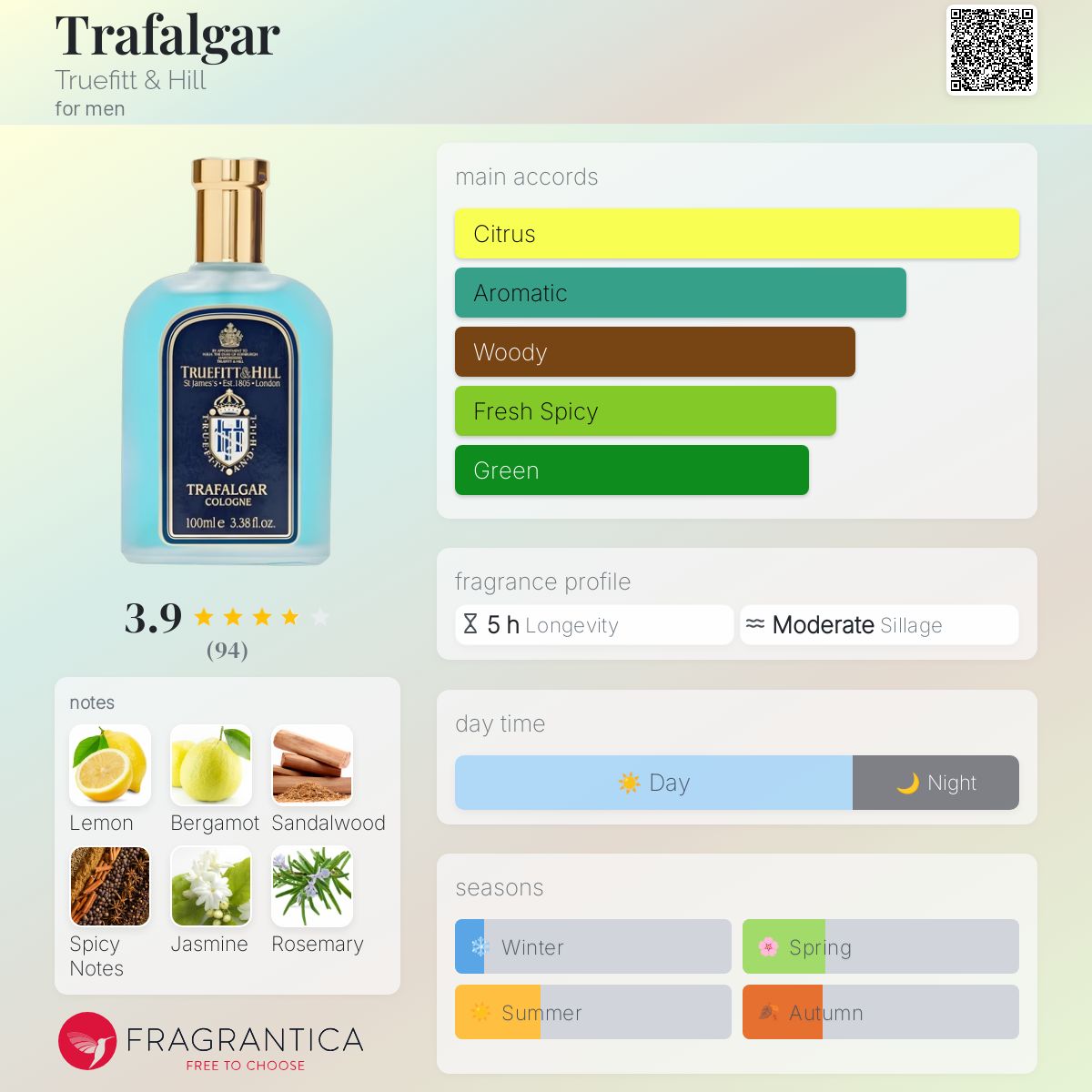 عطر ادکلن ترافالگار تروفیت اند هیل - Trafalgar Truefitt & Hill - بررسی، قیمت و خرید