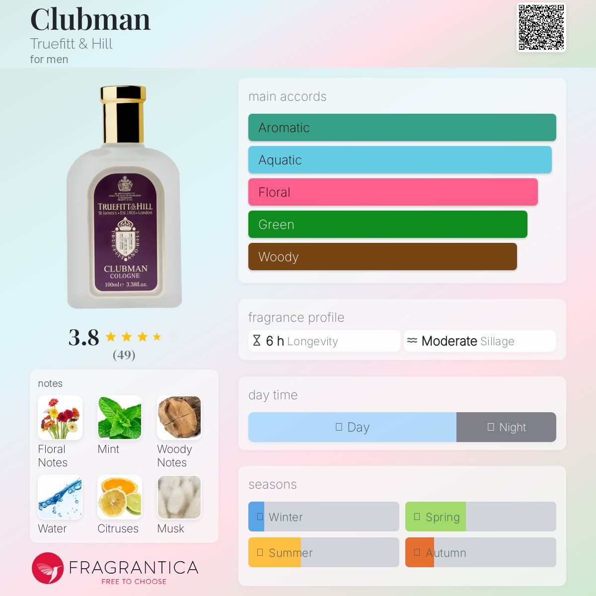 عطر ادکلن کلاب‌من تروفیت اند هیل - Clubman Truefitt & Hill - بررسی، قیمت و خرید