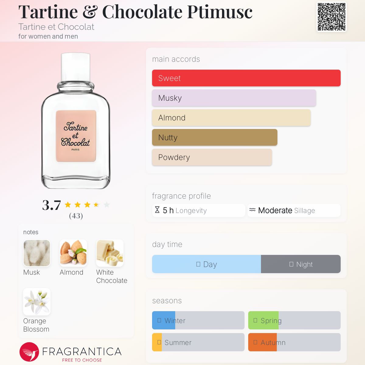 عطر ادکلن تارتین اند چاکلت پوتیموسک تارتین و شکلات - Tartine & Chocolate Ptimusc Tartine et Chocolat - بررسی، قیمت و خرید
