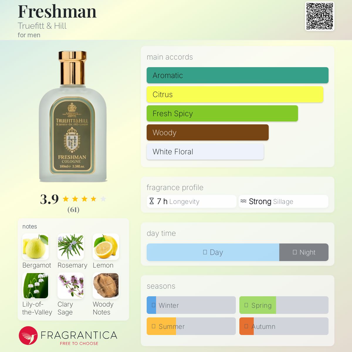 عطر ادکلن فرشمن تروفیت اند هیل - Freshman Truefitt & Hill - بررسی، قیمت و خرید