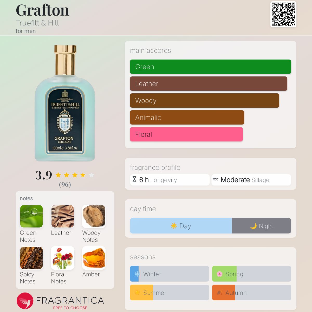 عطر ادکلن گرافتون تروفیت اند هیل - Grafton Truefitt & Hill - بررسی، قیمت و خرید