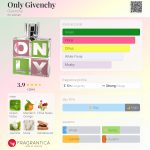 عطر ادکلن اونلی ژیوانشی ژیوانشی - Only Givenchy Givenchy - بررسی، قیمت و خرید