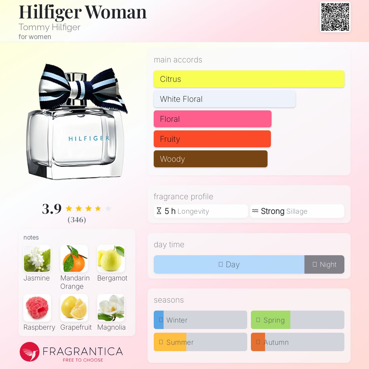 عطر ادکلن هیلفیگر ومن تامی هیلفیگر - Hilfiger Woman Tommy Hilfiger - بررسی، قیمت و خرید