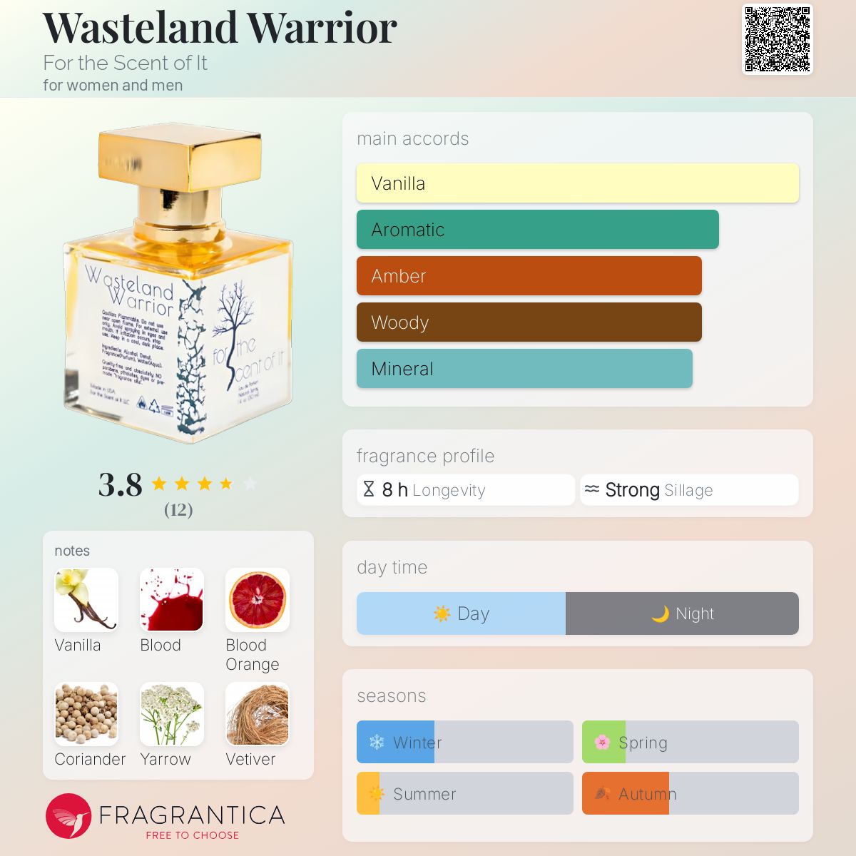 عطر ادکلن وستلند واریور فور د سنت آو ایت - Wasteland Warrior For the Scent of It - بررسی، قیمت و خرید