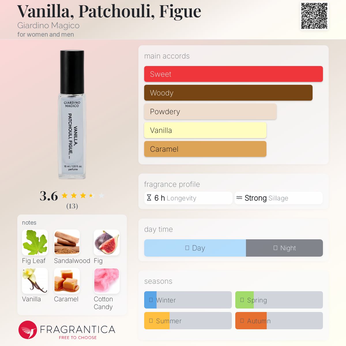 عطر ادکلن وانیل جاردینو ماجیکو - Vanilla, Patchouli, Figue Giardino Magico - بررسی، قیمت و خرید
