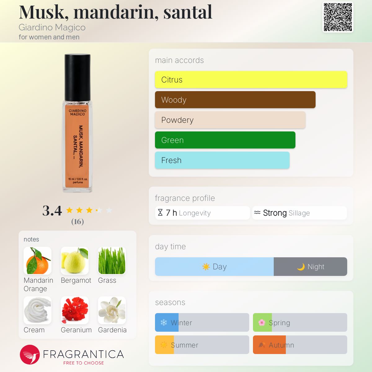 عطر ادکلن ماسک جاردینو ماجیکو - Musk, mandarin, santal Giardino Magico - بررسی، قیمت و خرید