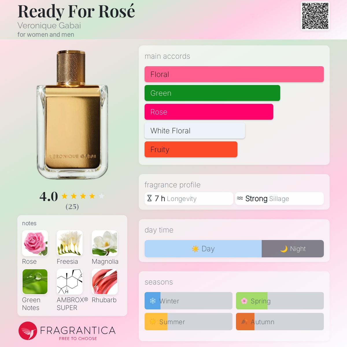 عطر ادکلن رِدی فور رزِ ورونیک گبای - Ready For Rosé Veronique Gabai - بررسی، قیمت و خرید