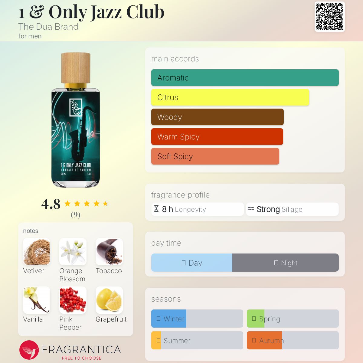 عطر ادکلن وان اند اونلی جز کلاب د دوا برند - 1 & Only Jazz Club The Dua Brand - بررسی، قیمت و خرید