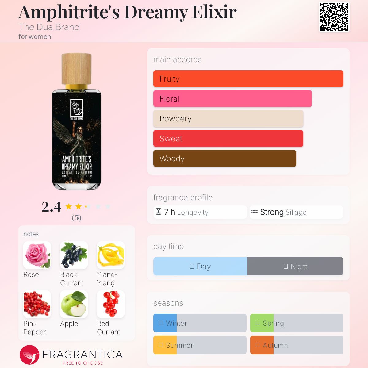 عطر ادکلن امفیتریتس دریِمی الیکسر دوآ برند - Amphitrite's Dreamy Elixir The Dua Brand - بررسی، قیمت و خرید