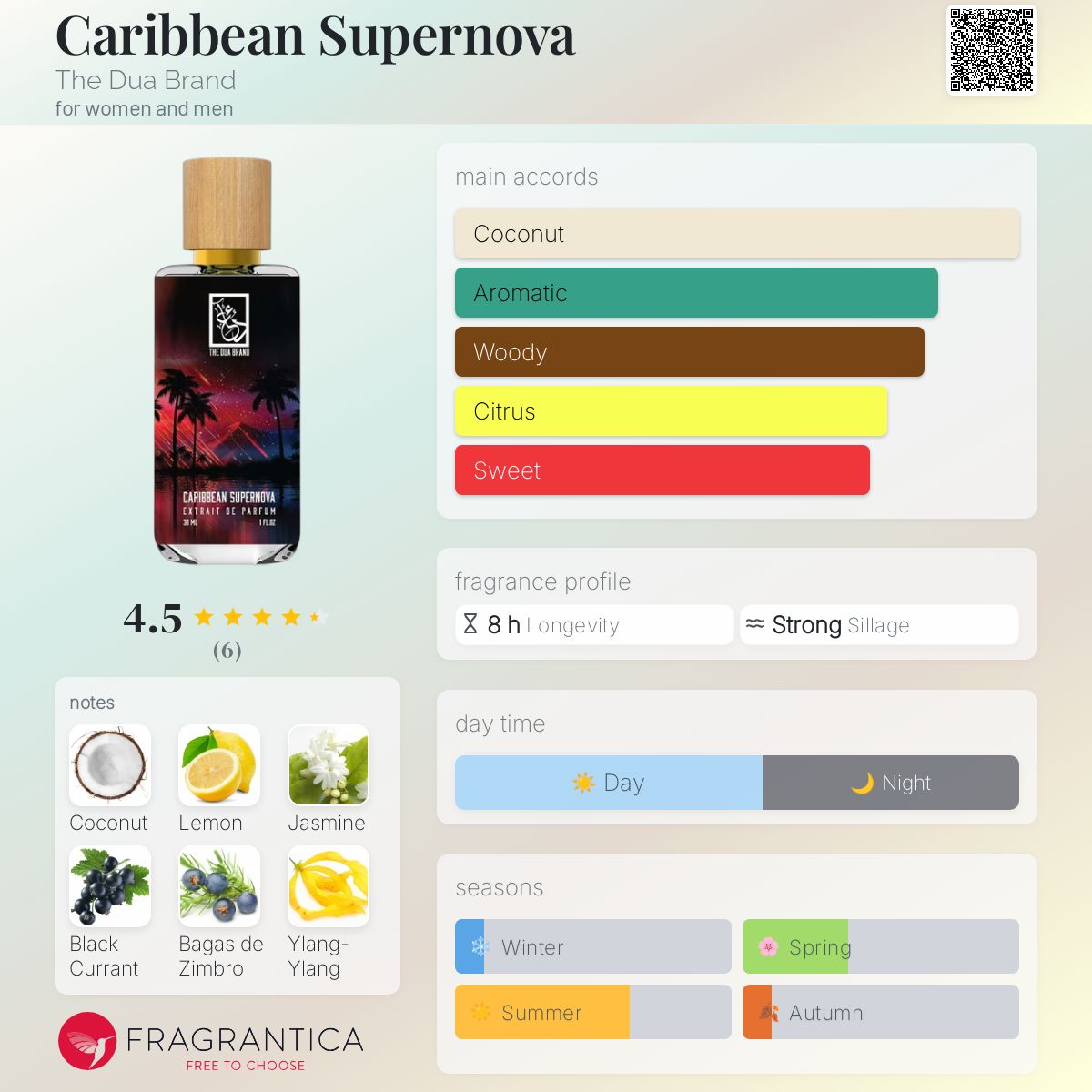 عطر ادکلن کاریبین سوپرنوا ذ دوآ برند - Caribbean Supernova The Dua Brand - بررسی، قیمت و خرید