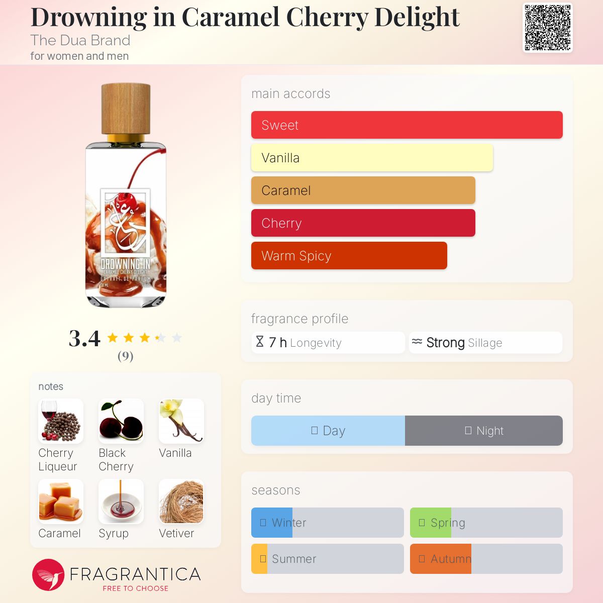 عطر ادکلن دروناینگ این کرامل چری دیلایت دوآ برند - Drowning in Caramel Cherry Delight The Dua Brand - بررسی، قیمت و خرید