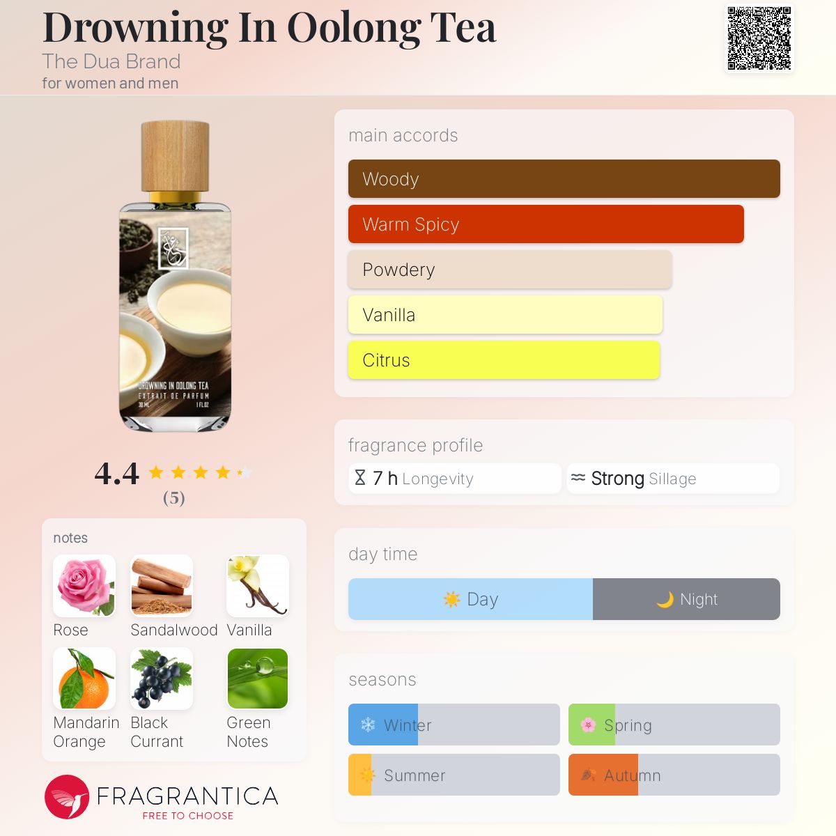 عطر ادکلن درانینگ این اولانگ تی د دوعا برند - Drowning In Oolong Tea The Dua Brand - بررسی، قیمت و خرید
