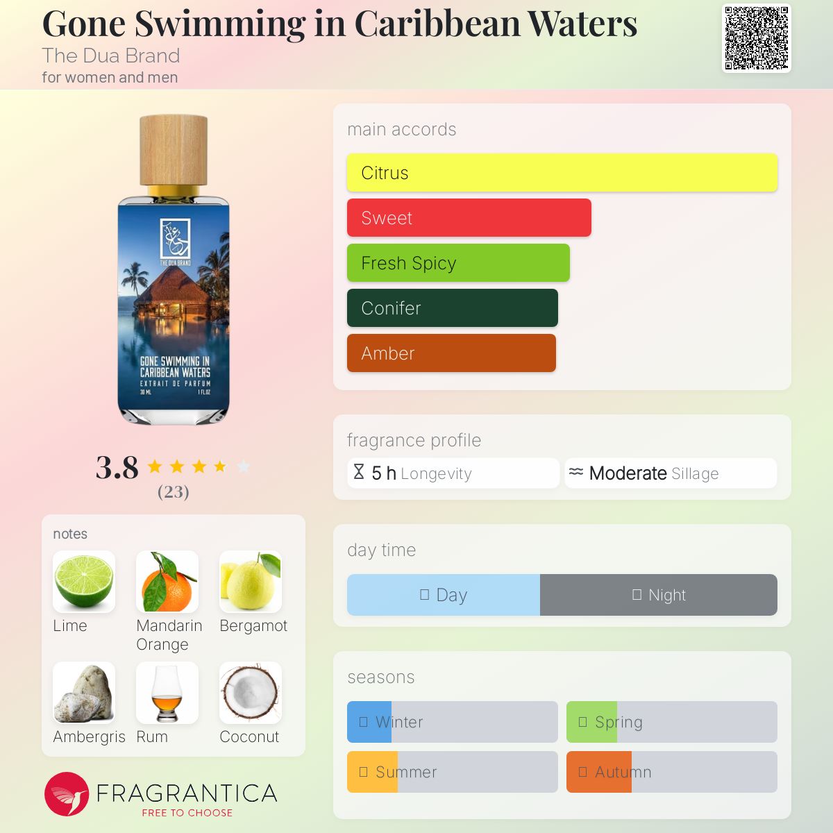 عطر ادکلن گان سویمینگ این کریبین واترز د دوآ برند - Gone Swimming in Caribbean Waters The Dua Brand - بررسی، قیمت و خرید