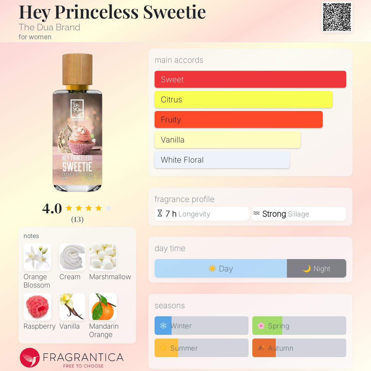 عطر ادکلن هی پرینسلس سوییتی د دوآ برند - Hey Princeless Sweetie The Dua Brand - بررسی، قیمت و خرید