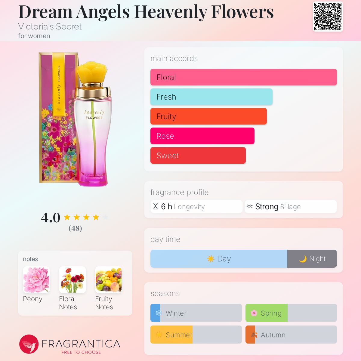 عطر ادکلن دریم انجلز هیونلی فلاورز ویکتوریا سیکرت - Dream Angels Heavenly Flowers Victoria's Secret - بررسی، قیمت و خرید