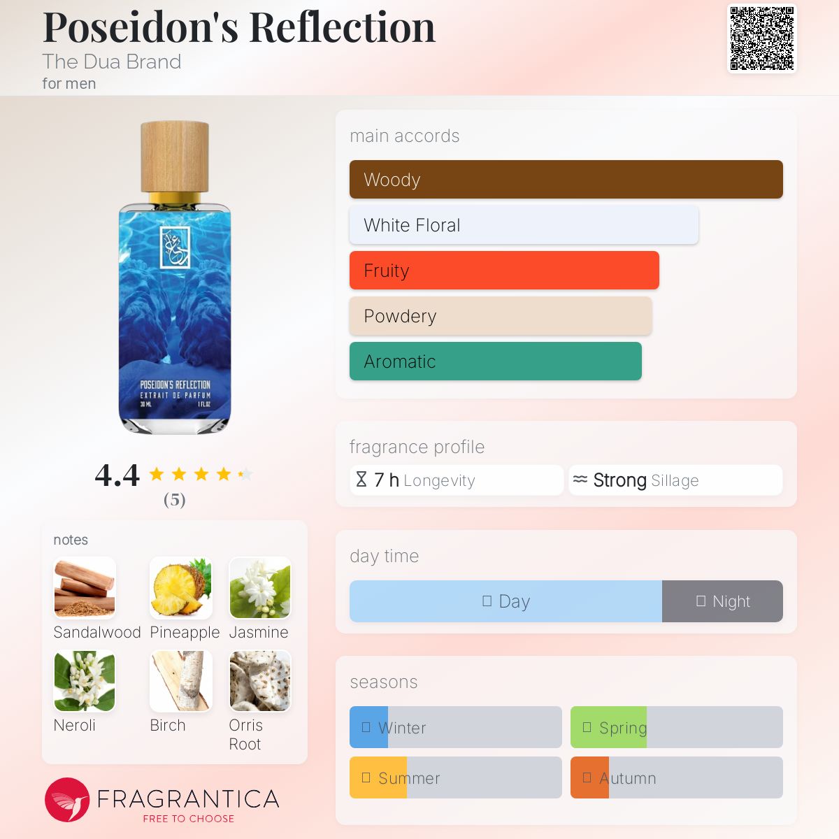 عطر ادکلن پوسایدنز رفلکشن د دوا برند - Poseidon's Reflection The Dua Brand - بررسی، قیمت و خرید