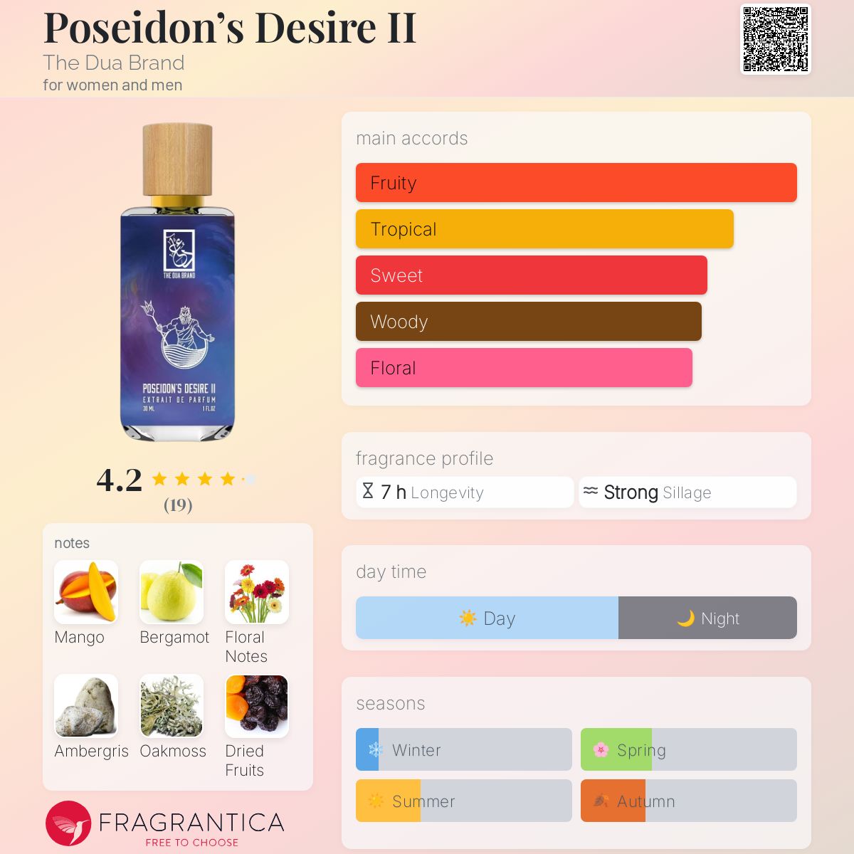 عطر ادکلن پوسیدونز دیزایر تو د دوع برند - Poseidon’s Desire II The Dua Brand - بررسی، قیمت و خرید