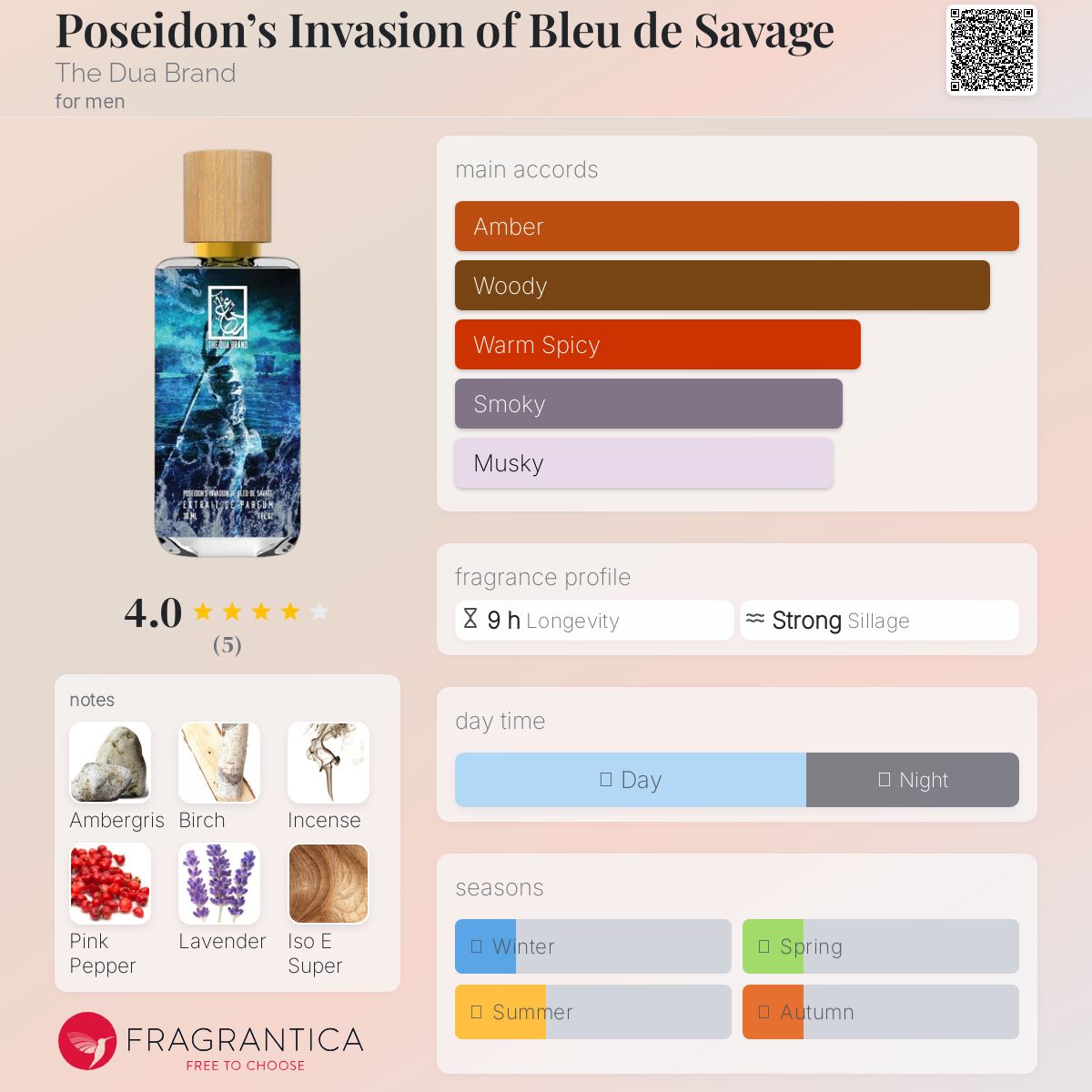 عطر ادکلن پوسایدونز اینویژن آو بلو د ساواج د دوا برند - Poseidon’s Invasion of Bleu de Savage The Dua Brand - بررسی، قیمت و خرید